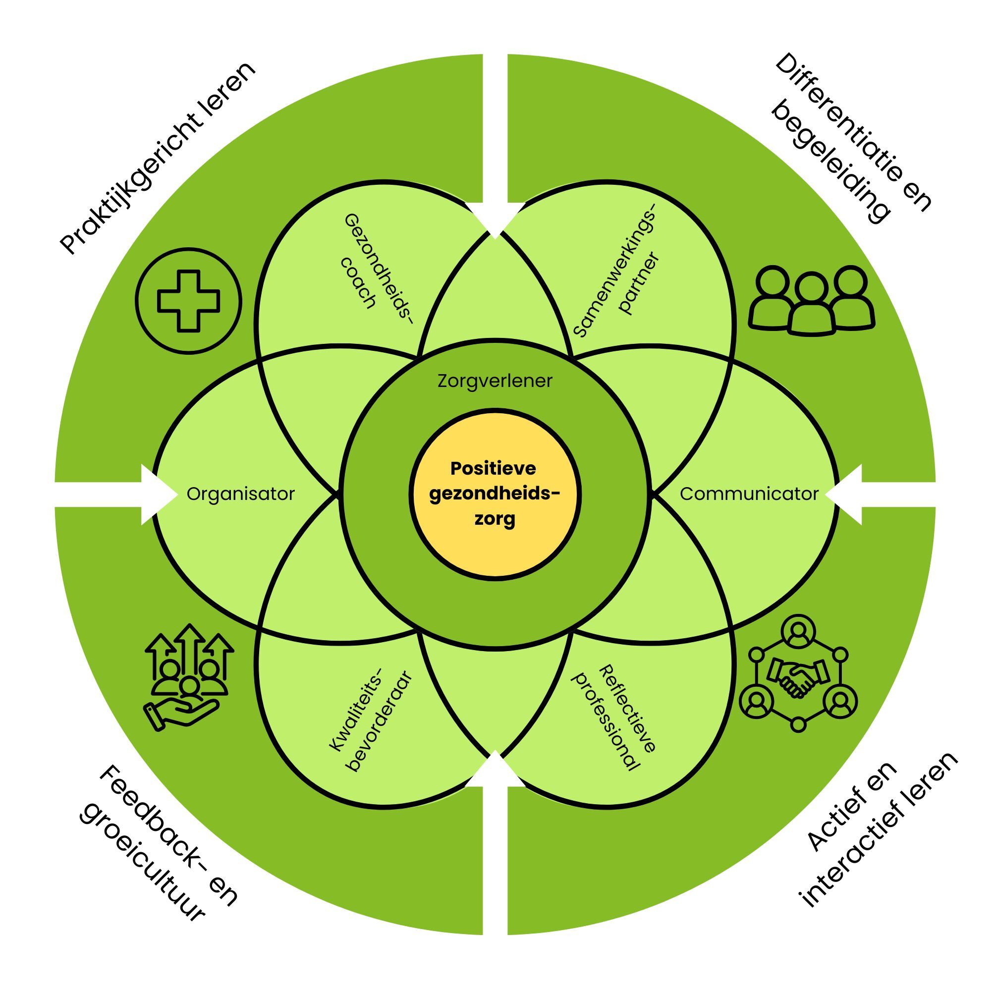 Visie BA Verpleegkunde